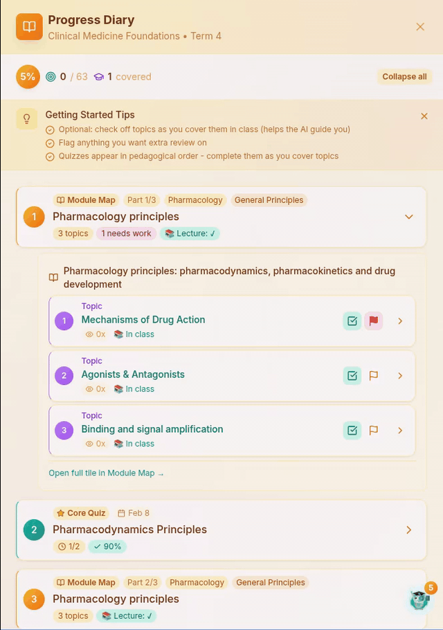 Structured module roadmap with checkpoint progression