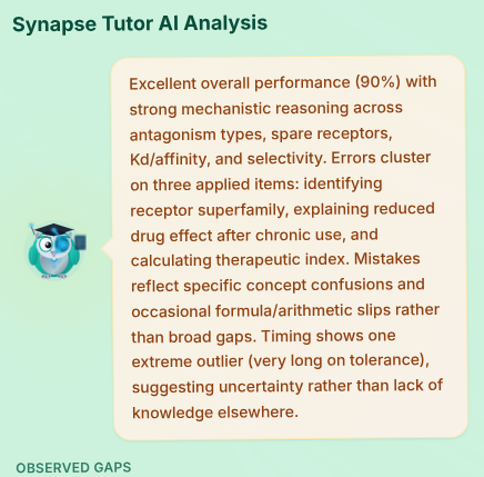 Tutor Owl quiz analysis insights and feedback view